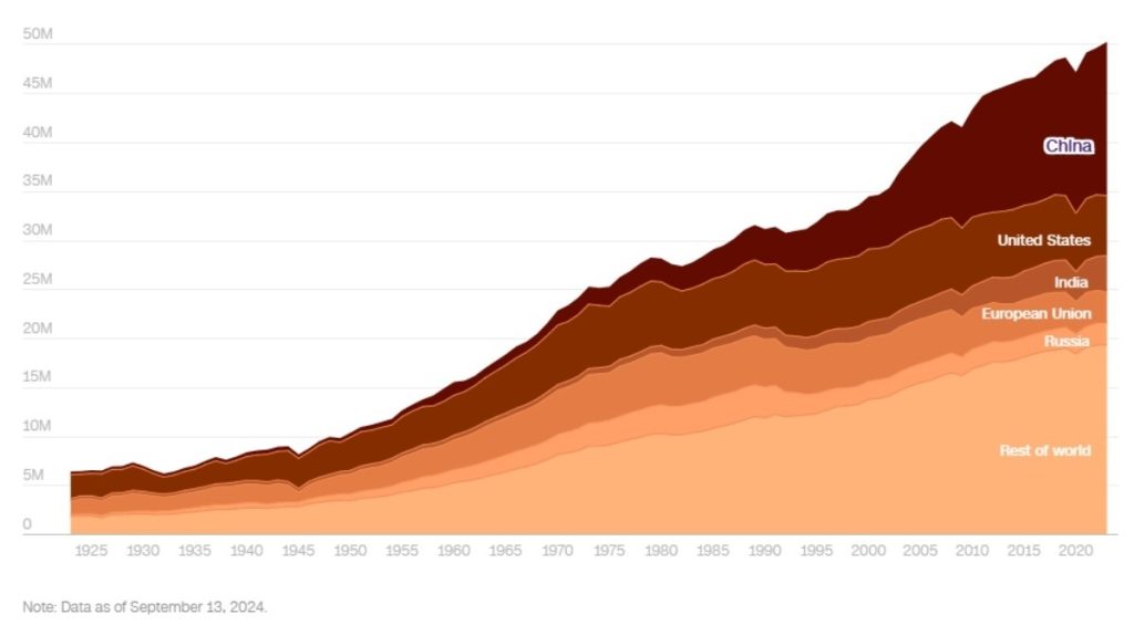 Chart 1_DCD Blog