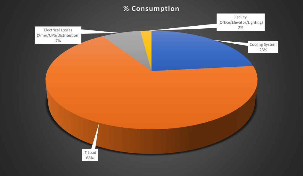 Chart 2_DCD